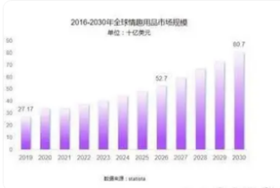 致力于成为业内孵化体系的先锋不朽情缘成人情趣用品新锐小梵熊(图1)