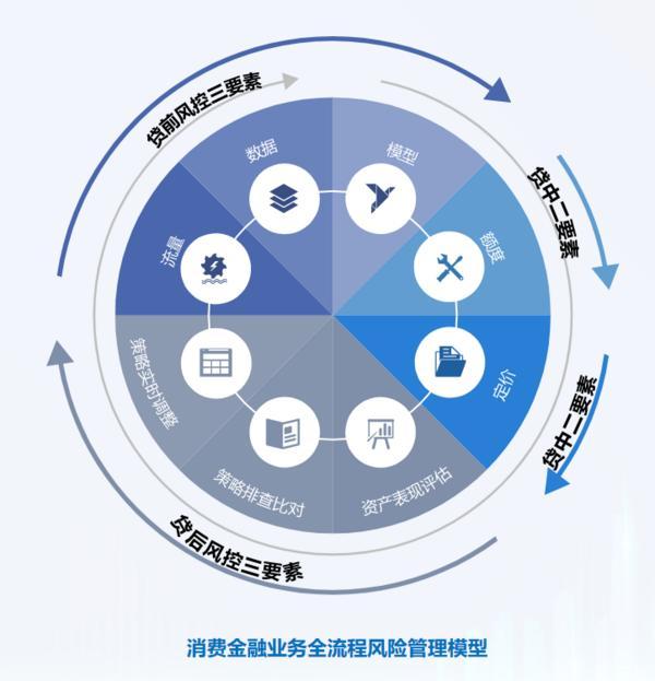 深耕信托文化筑牢发展根基 创新普惠金融服务实体经济mg不朽情缘游戏试玩华鑫信托党委书记、董事长朱勇：(图2)