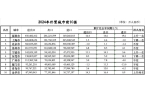 落定：三城跃升七城规模过万亿不朽情缘网站